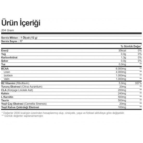 Bigjoy BCAA Pro 4:1:1 Ripped 204 gr