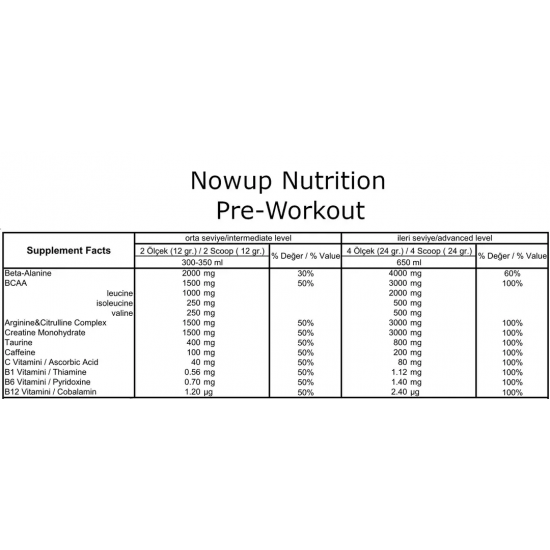 Nowup Nutrition Pre-Workout Incredible Effect 12 gr x 30 Saşe
