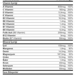 Trec Nutrition Multipack Multivitamin Complex 60 Kapsül