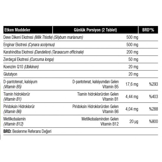 Livtab Milk Thistle (Deve Dikeni) ve Enginar Ekstresi Karışımı 90 Tablet x 1000 mg